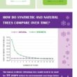 How Green is your Christmas Tree?