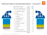 Grafiki_preferencje_wyborcze_Polakow_04_2015.png Grafiki_preferencje_wyborcze_Polakow_04_2015.png