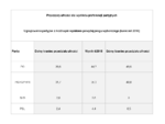 Grafiki_preferencje_wyborcze_Polakow_04_2015_przedziały.png Grafiki_preferencje_wyborcze_Polakow_04_2015_przedziały.png